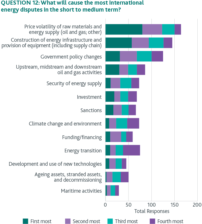 507347 - PM-QMUL Survey Report - Outlaw - Q12 (1)